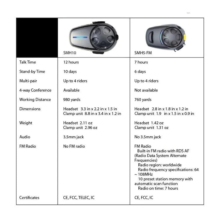 Sena SMH-10 Bluetooth Headset Dual Pack - SMH10D-11